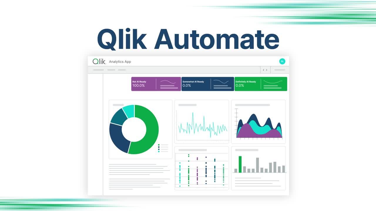 Building custom HTML reports using Qlik Automate